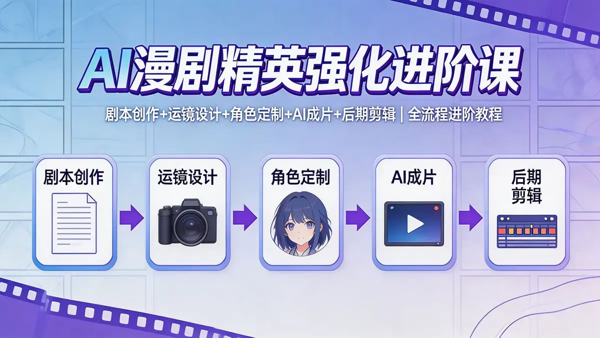 AI漫剧精英强化进阶课：剧本+运镜+角色定制+AI成片+后期